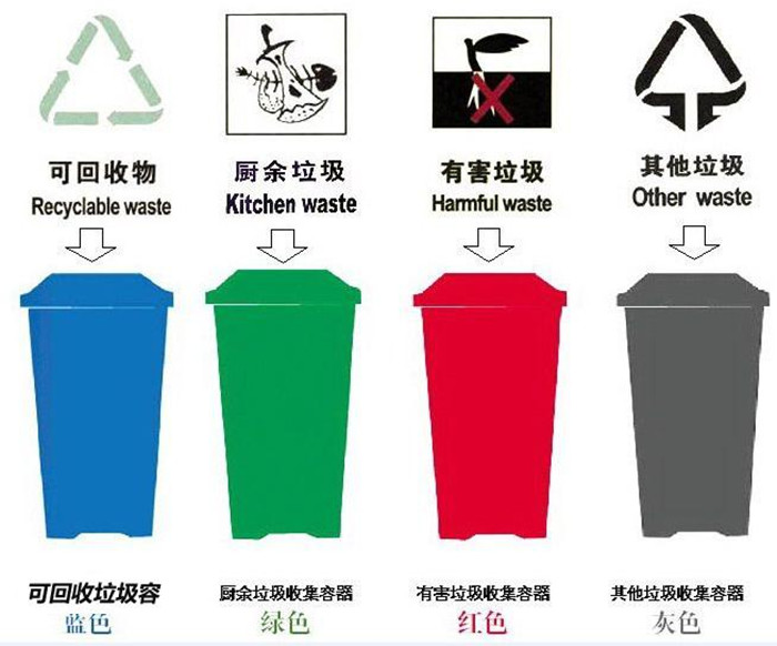讓環(huán)境保護無死角！昆明將全面實施生活垃圾強制分類
