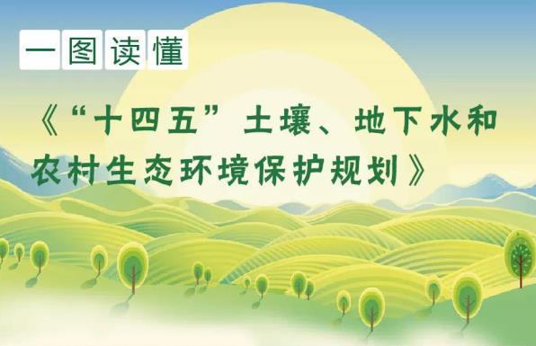 一圖讀懂《“十四五”土壤、地下水和農(nóng)村生態(tài)環(huán)境保護規(guī)劃》